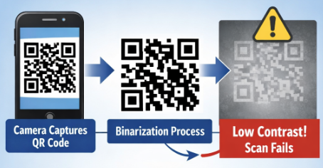 scanning qr code skanimi i kodit qr
