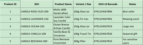 tabela barcode sku