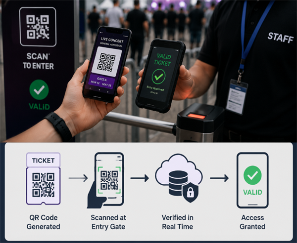 si funksionon validacioni i biletave me kod QR