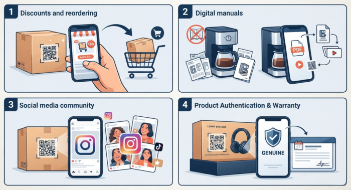 idet&euml; e ngjit&euml;sve t&euml; kodit qr n&euml; paketat e produkteve